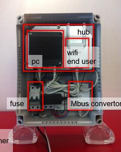 Control Box