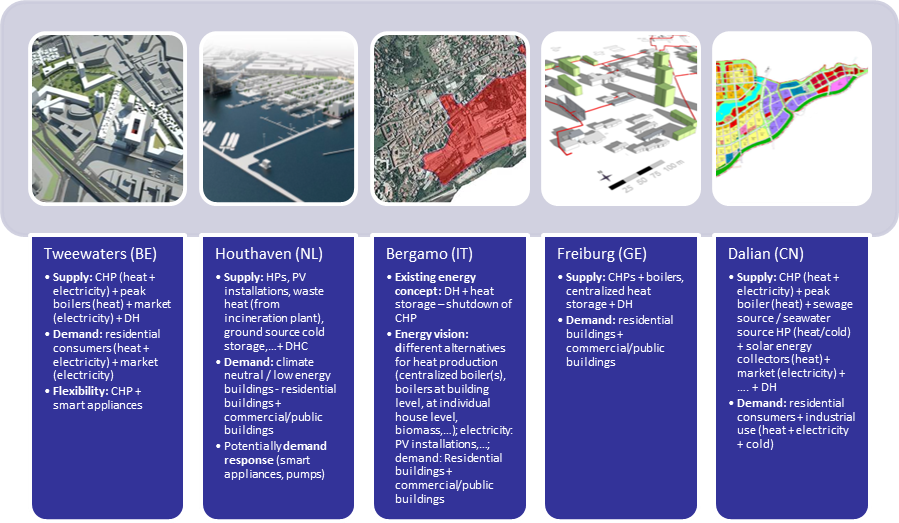 E-Hub Case Studies